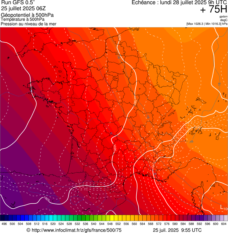 image modeles meteo