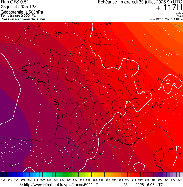image modeles meteo