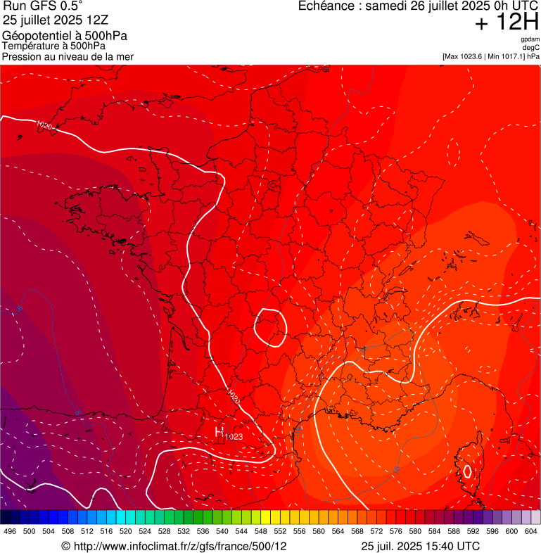 image modeles meteo