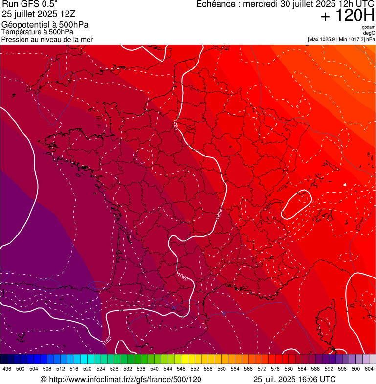 image modeles meteo