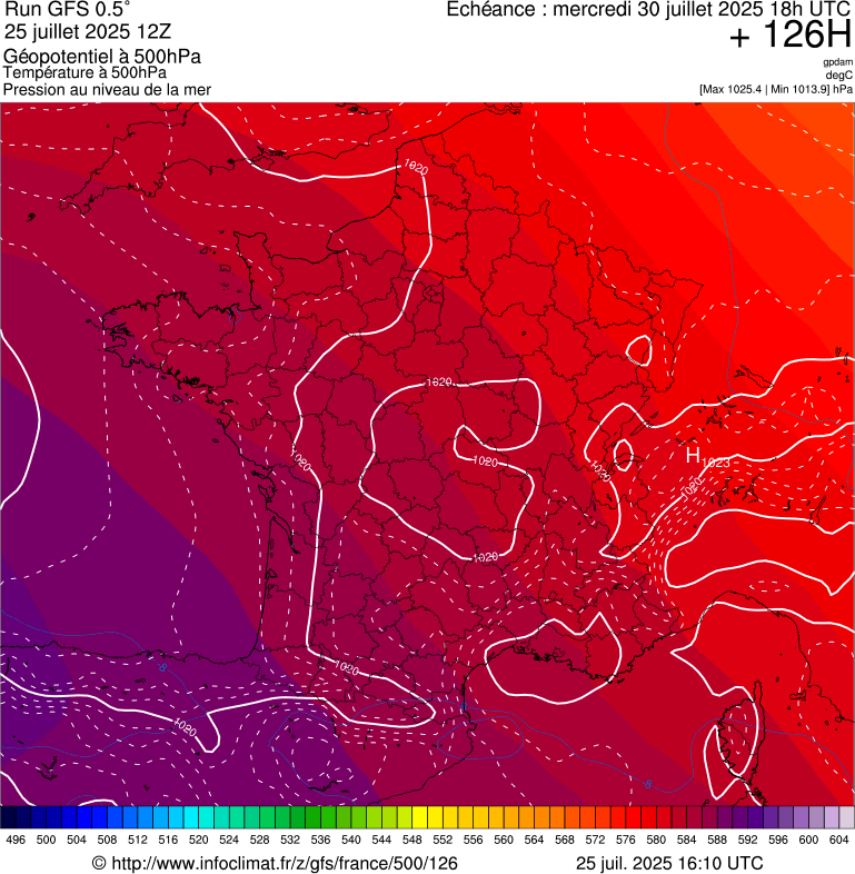image modeles meteo
