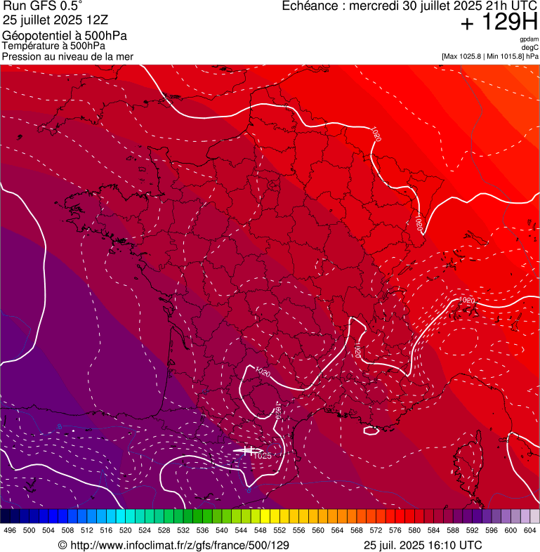 image modeles meteo