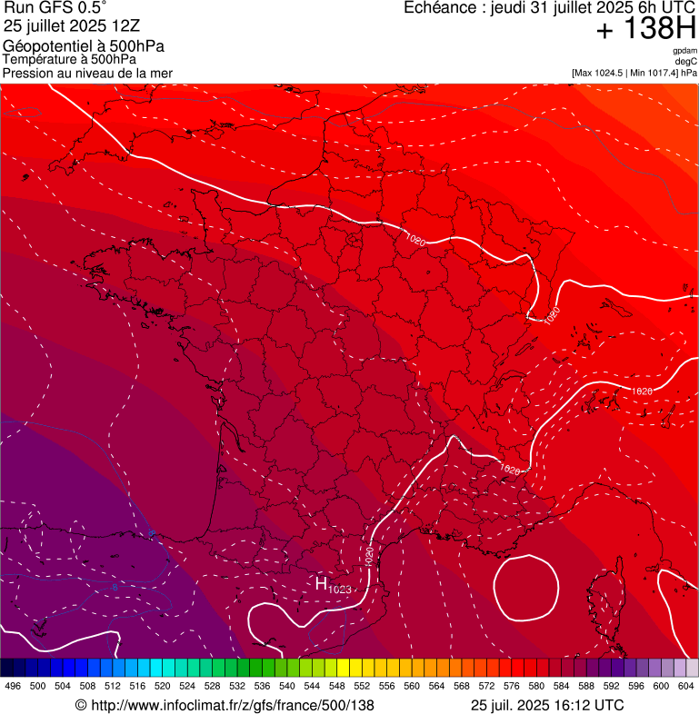 image modeles meteo