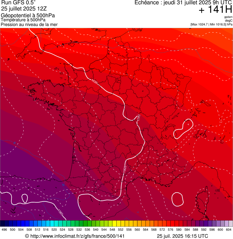 image modeles meteo
