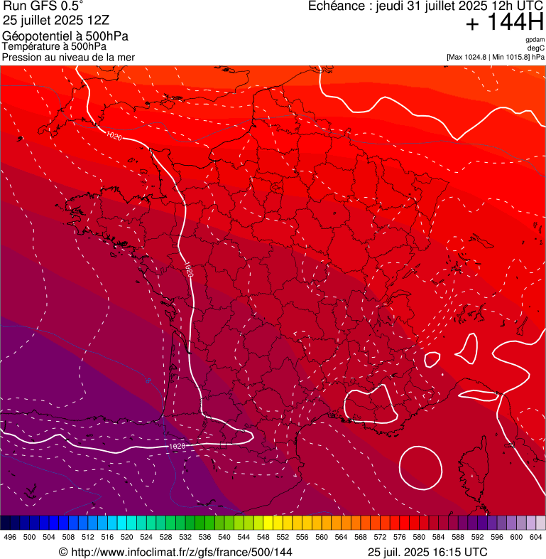 image modeles meteo