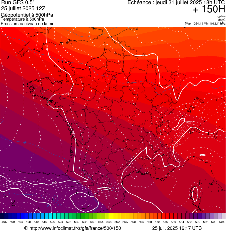 image modeles meteo