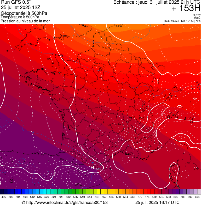 image modeles meteo
