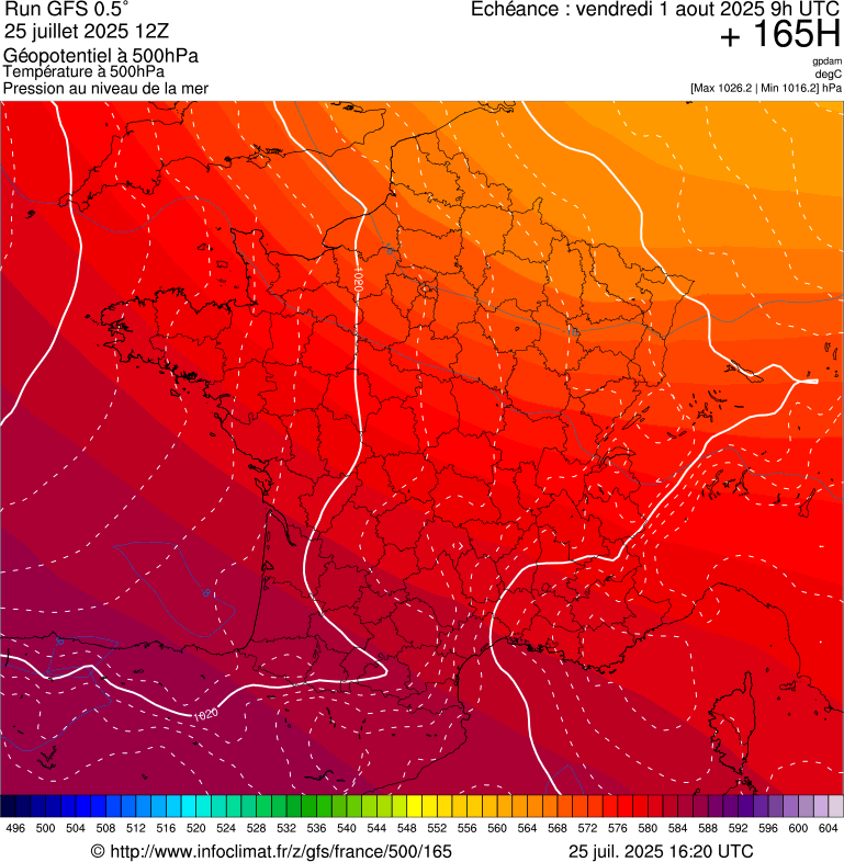 image modeles meteo