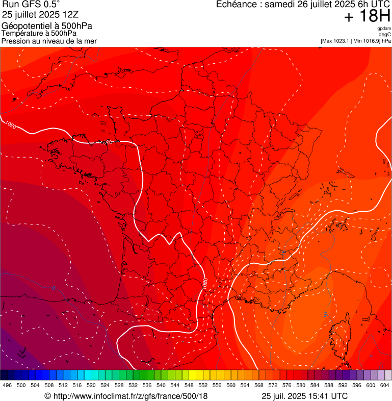 image modeles meteo