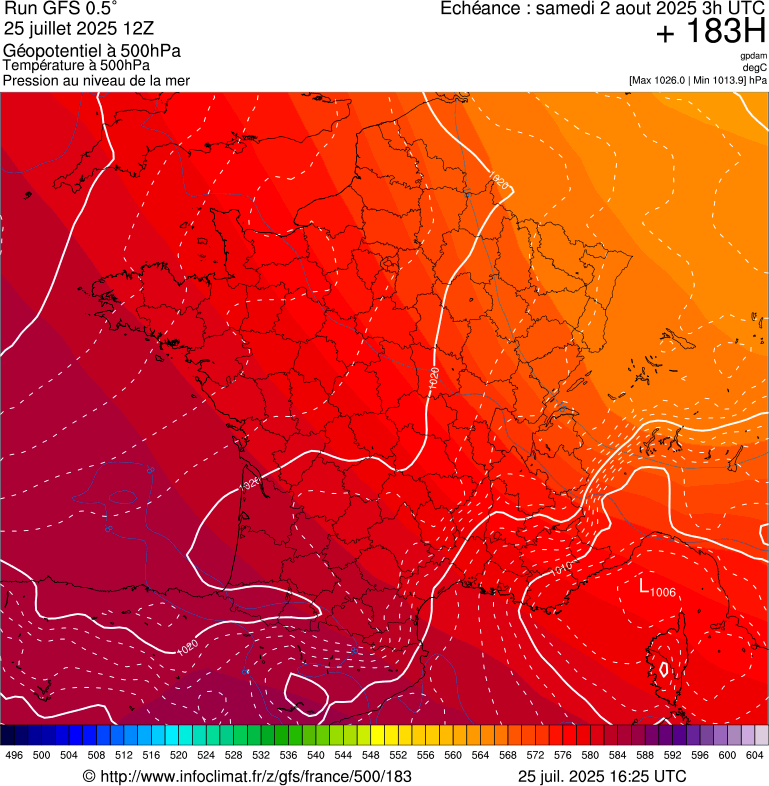 image modeles meteo