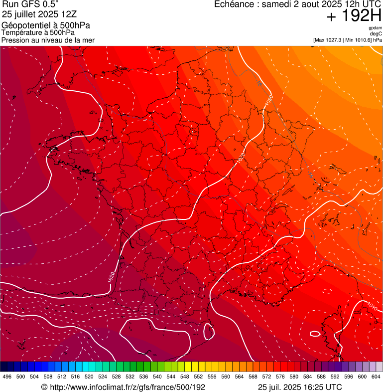 image modeles meteo