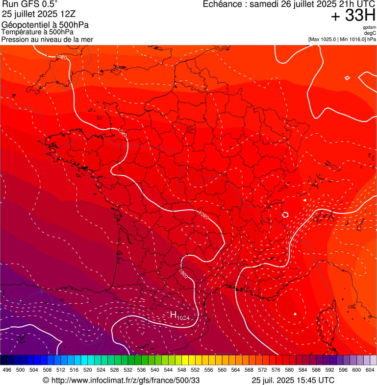 image modeles meteo