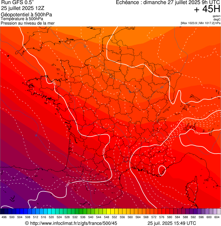 image modeles meteo