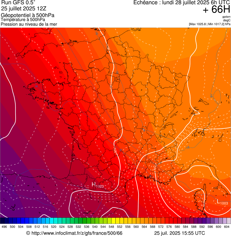 image modeles meteo