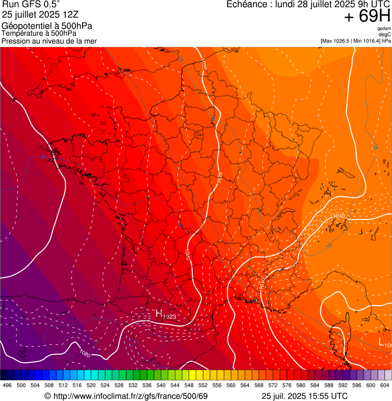 image modeles meteo