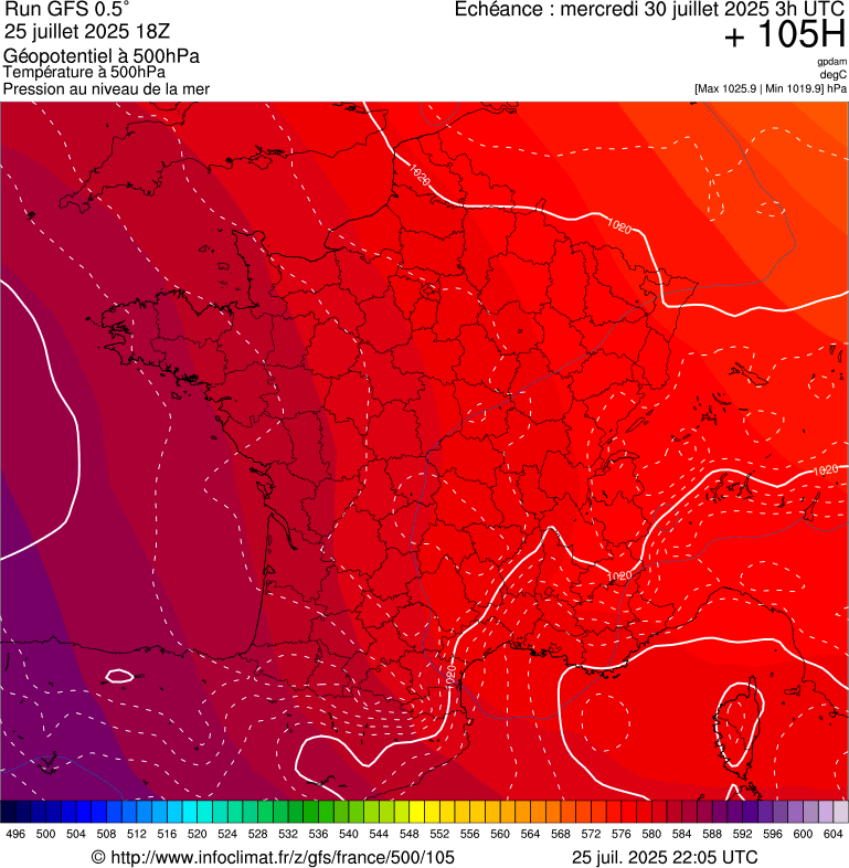 image modeles meteo