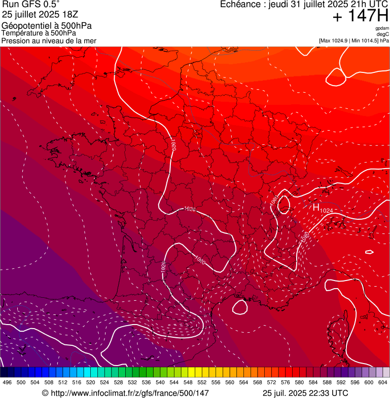 image modeles meteo