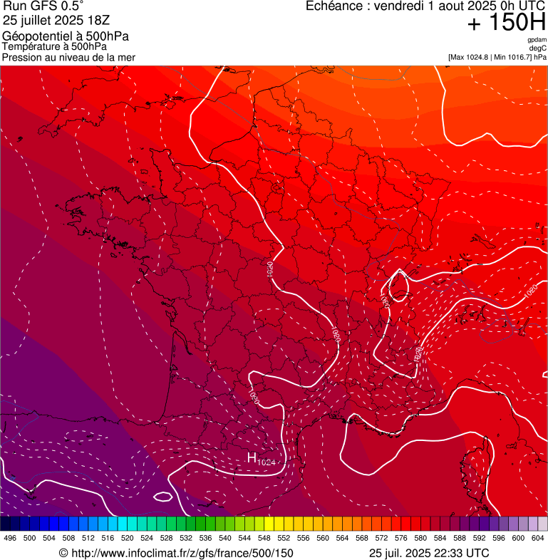 image modeles meteo