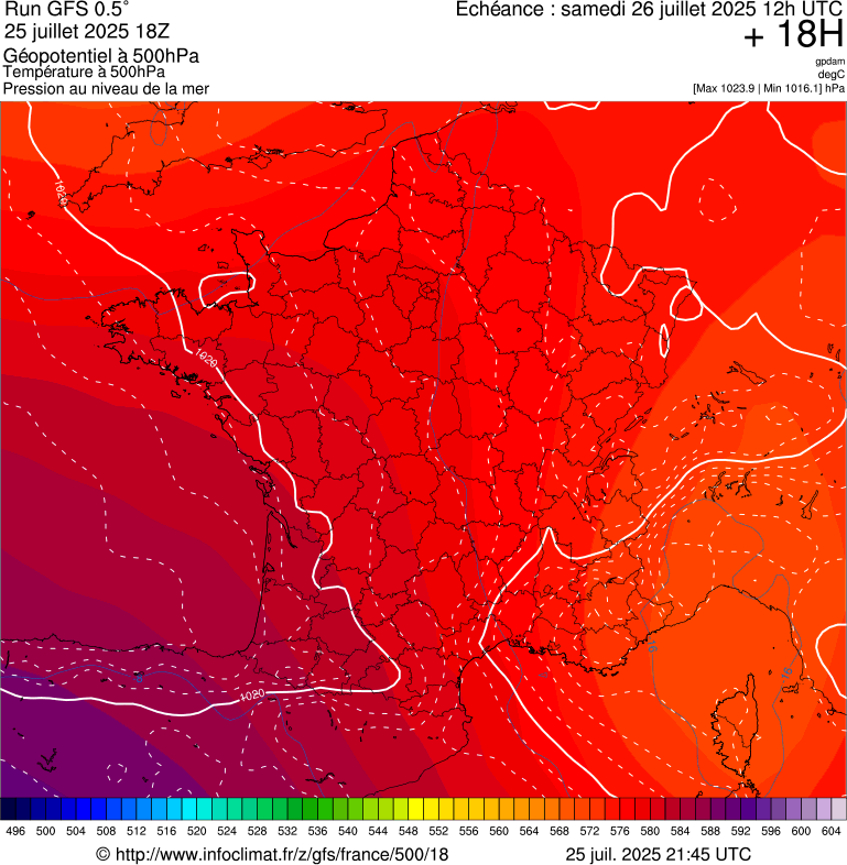 image modeles meteo