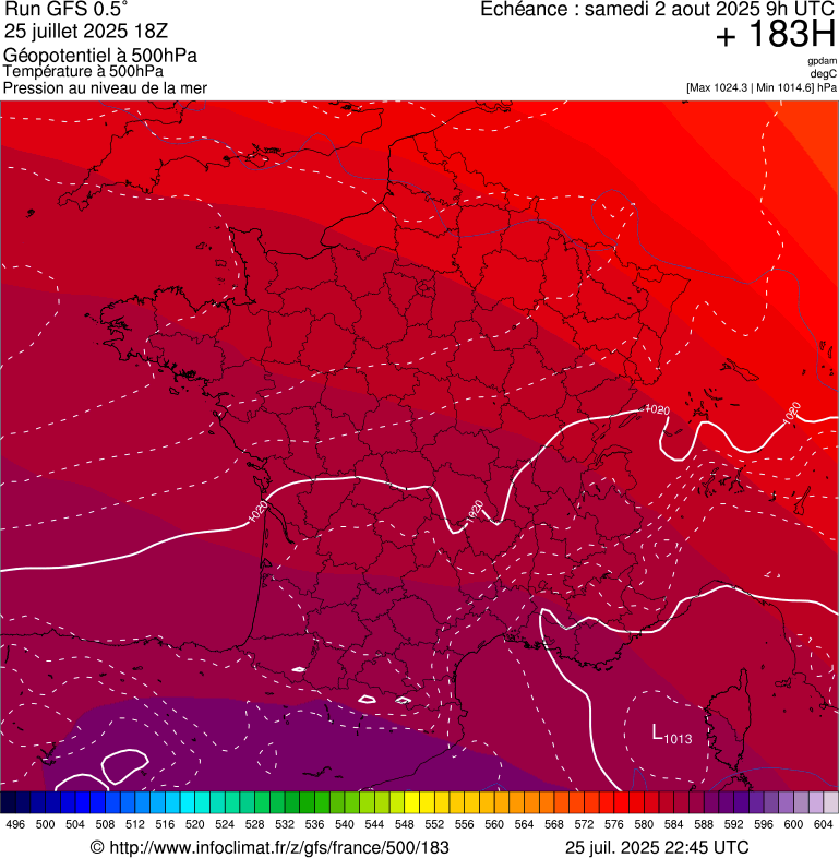 image modeles meteo