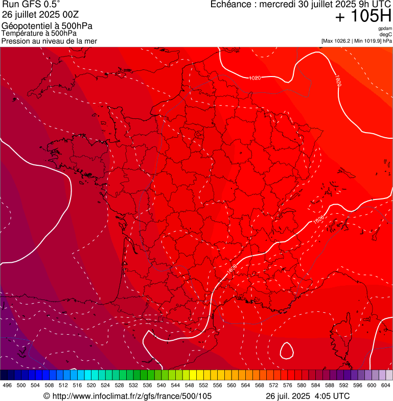 image modeles meteo