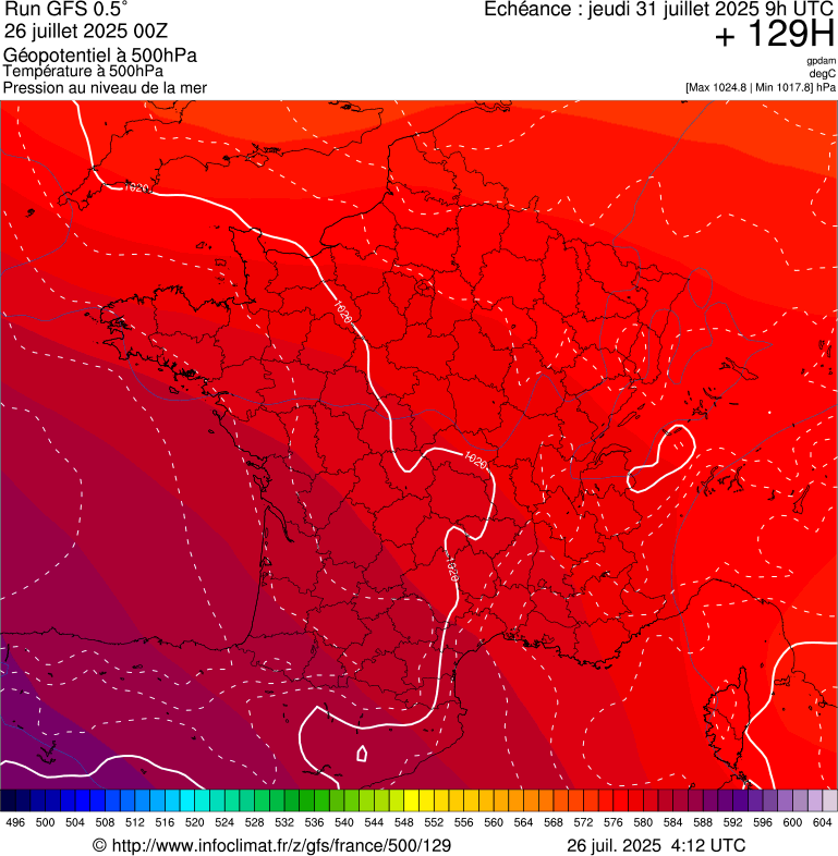 image modeles meteo
