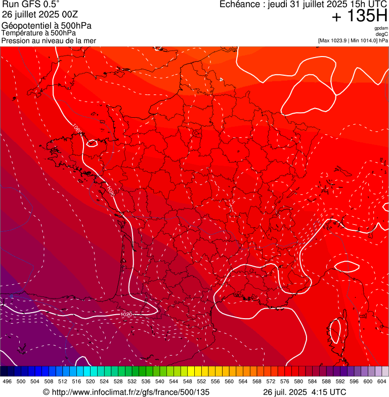image modeles meteo
