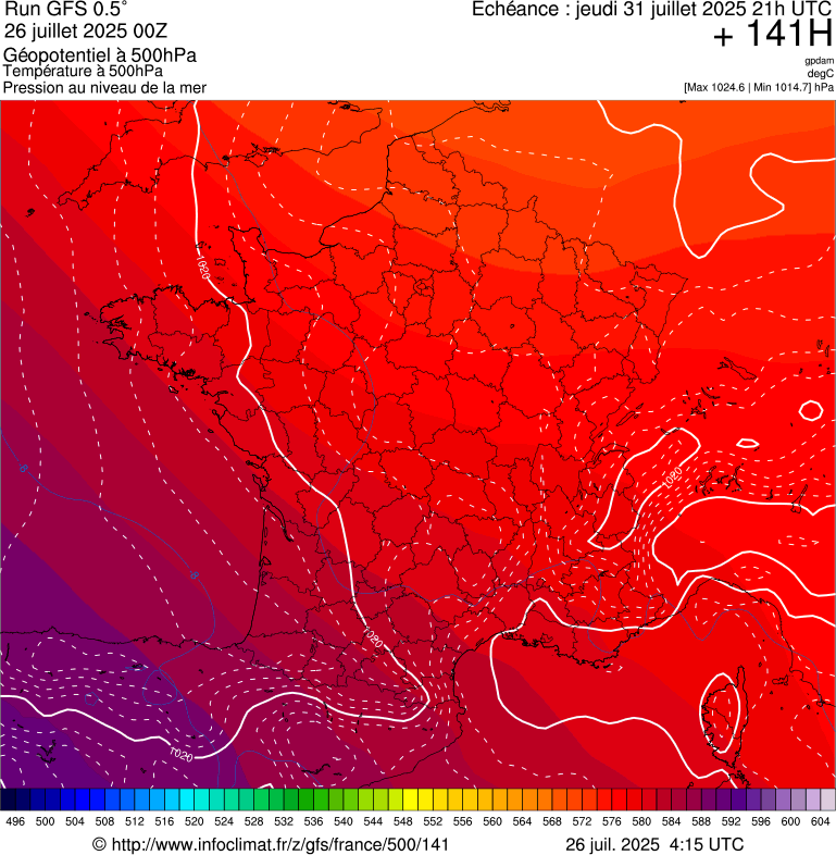 image modeles meteo