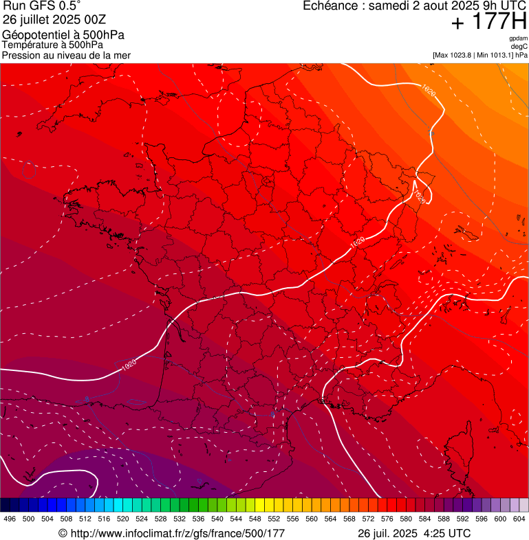 image modeles meteo