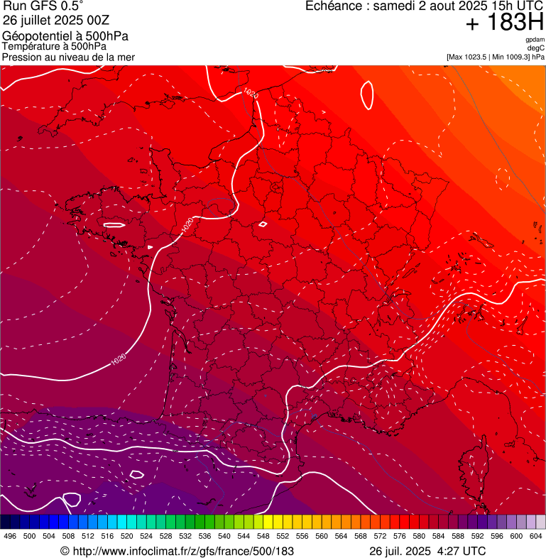 image modeles meteo