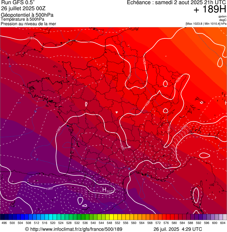 image modeles meteo