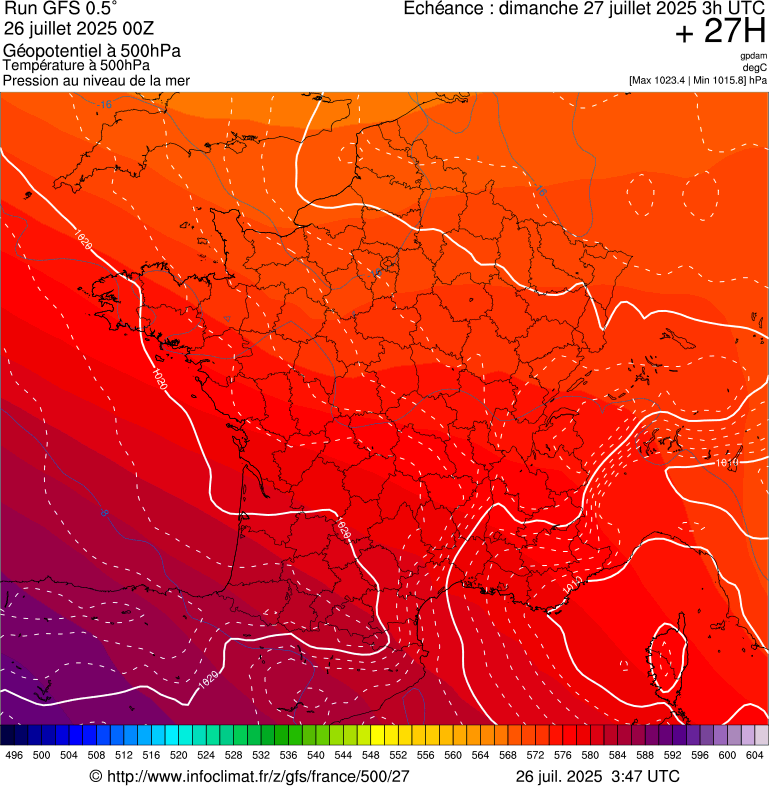 image modeles meteo