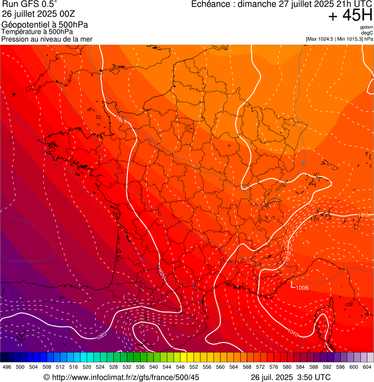 image modeles meteo