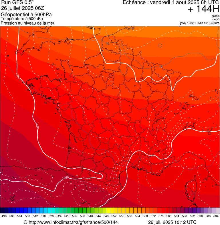 image modeles meteo