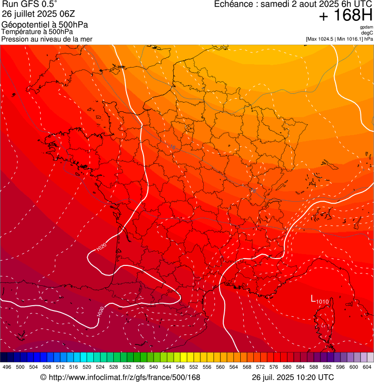 image modeles meteo