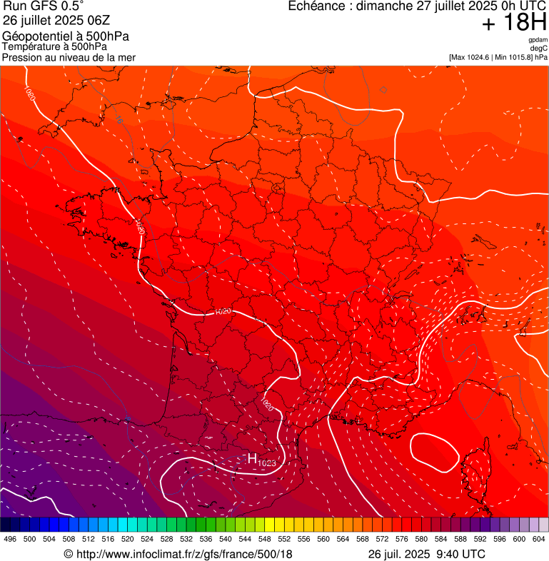 image modeles meteo
