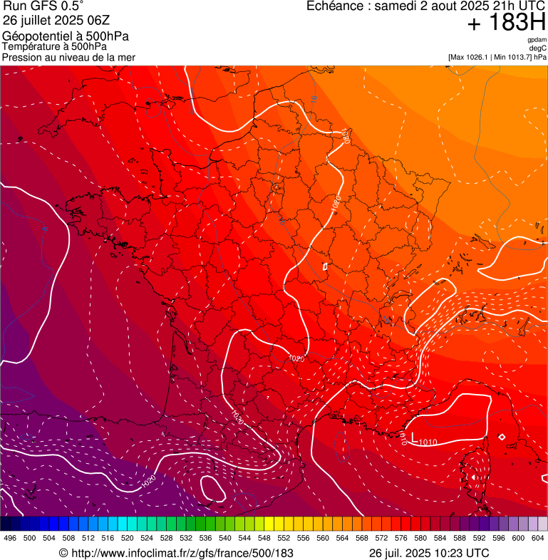 image modeles meteo