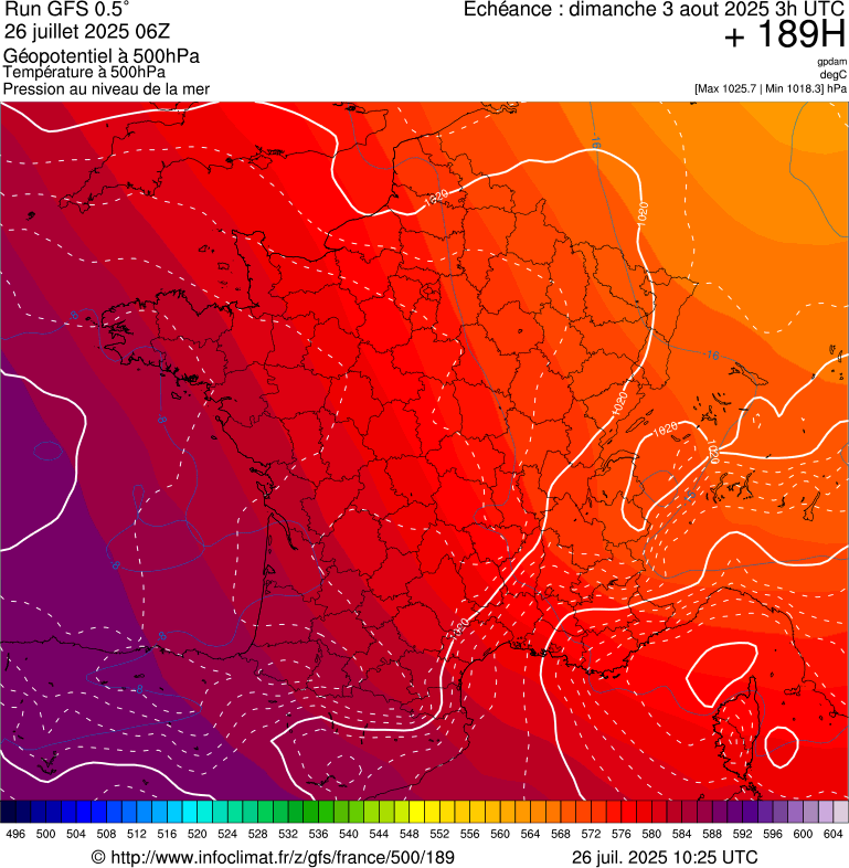 image modeles meteo