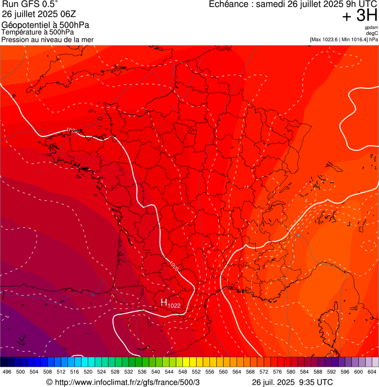 image modeles meteo