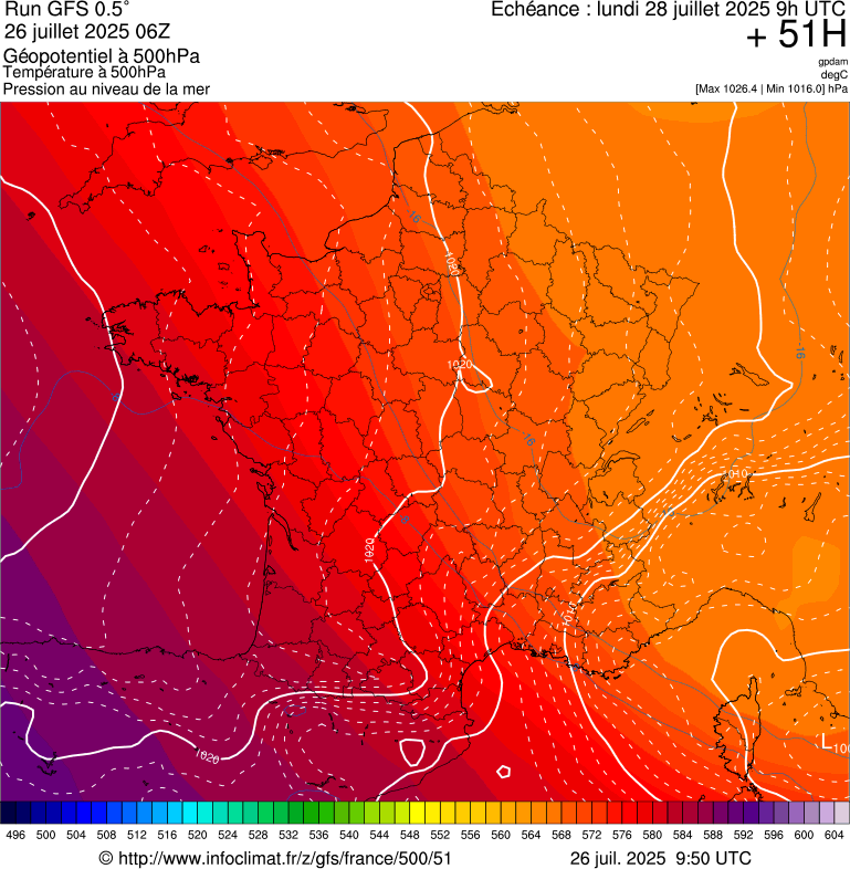 image modeles meteo