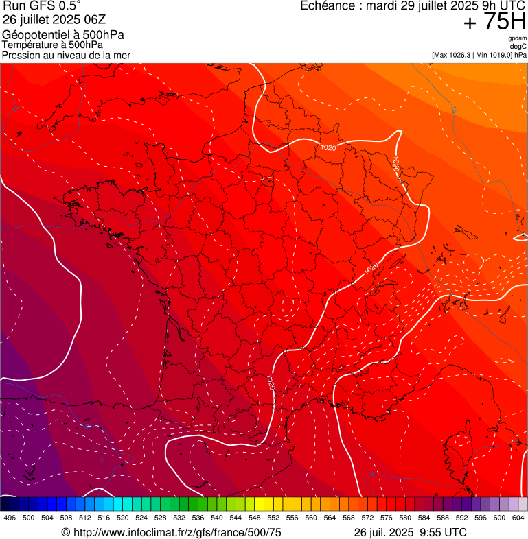 image modeles meteo