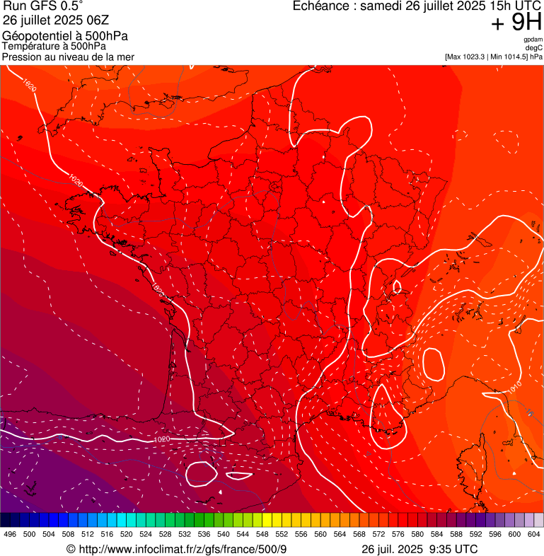 image modeles meteo