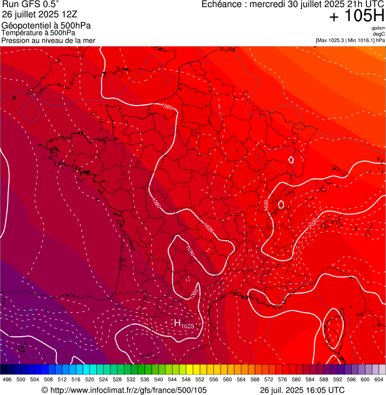 image modeles meteo