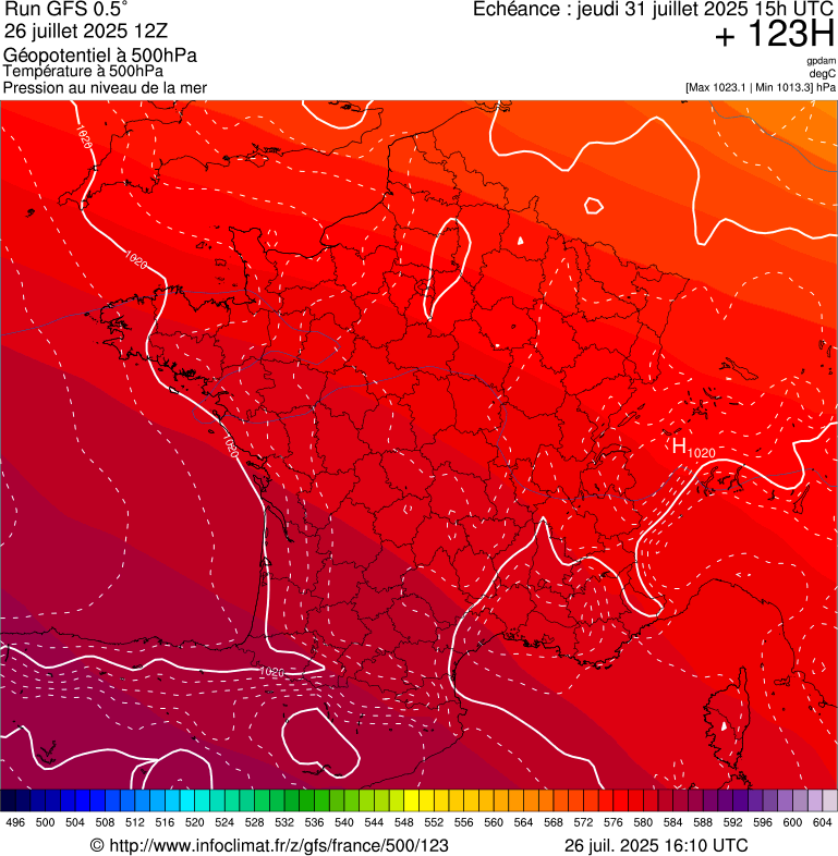 image modeles meteo
