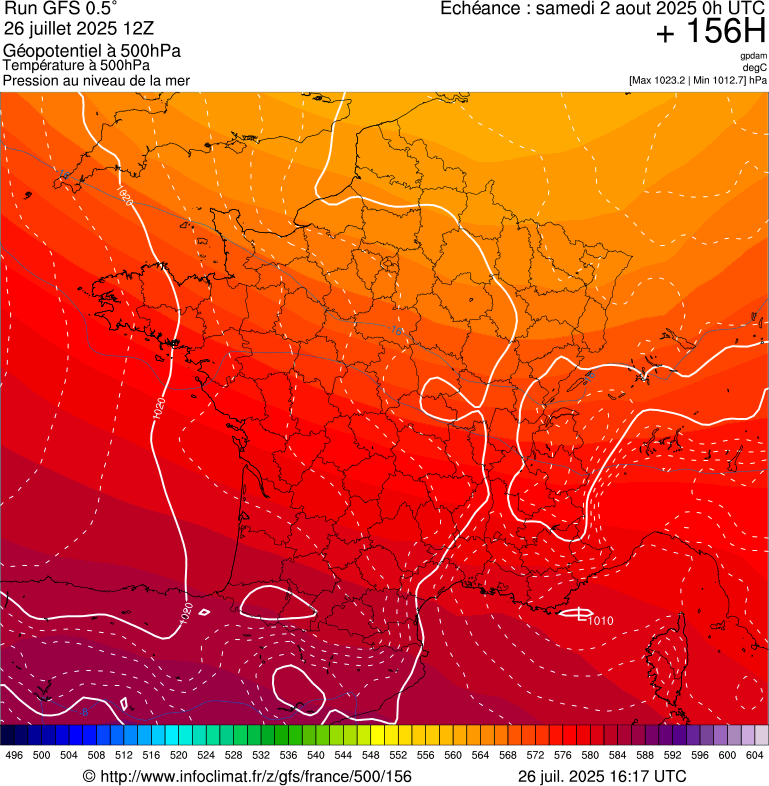 image modeles meteo