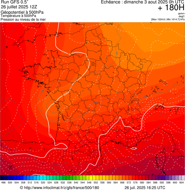 image modeles meteo