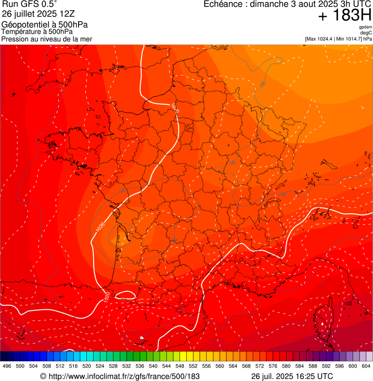 image modeles meteo