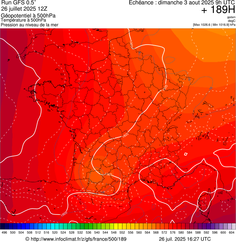 image modeles meteo