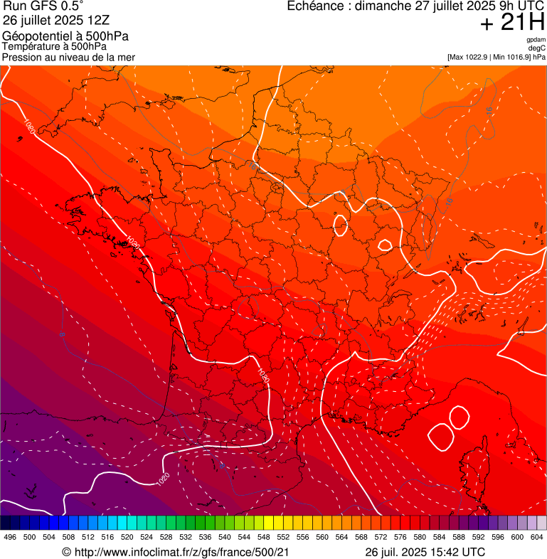 image modeles meteo