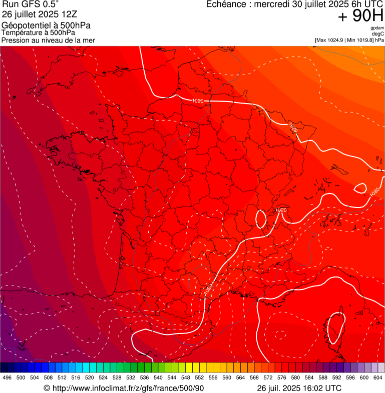 image modeles meteo